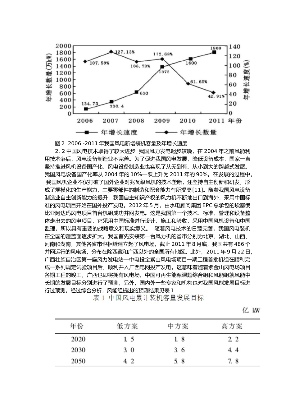 国内风能发展现状_第3页