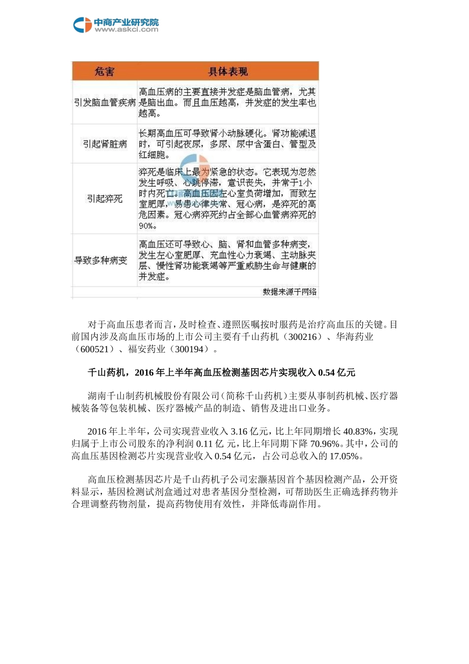 国内高血压药市场上市公司分析(2016年)_第2页