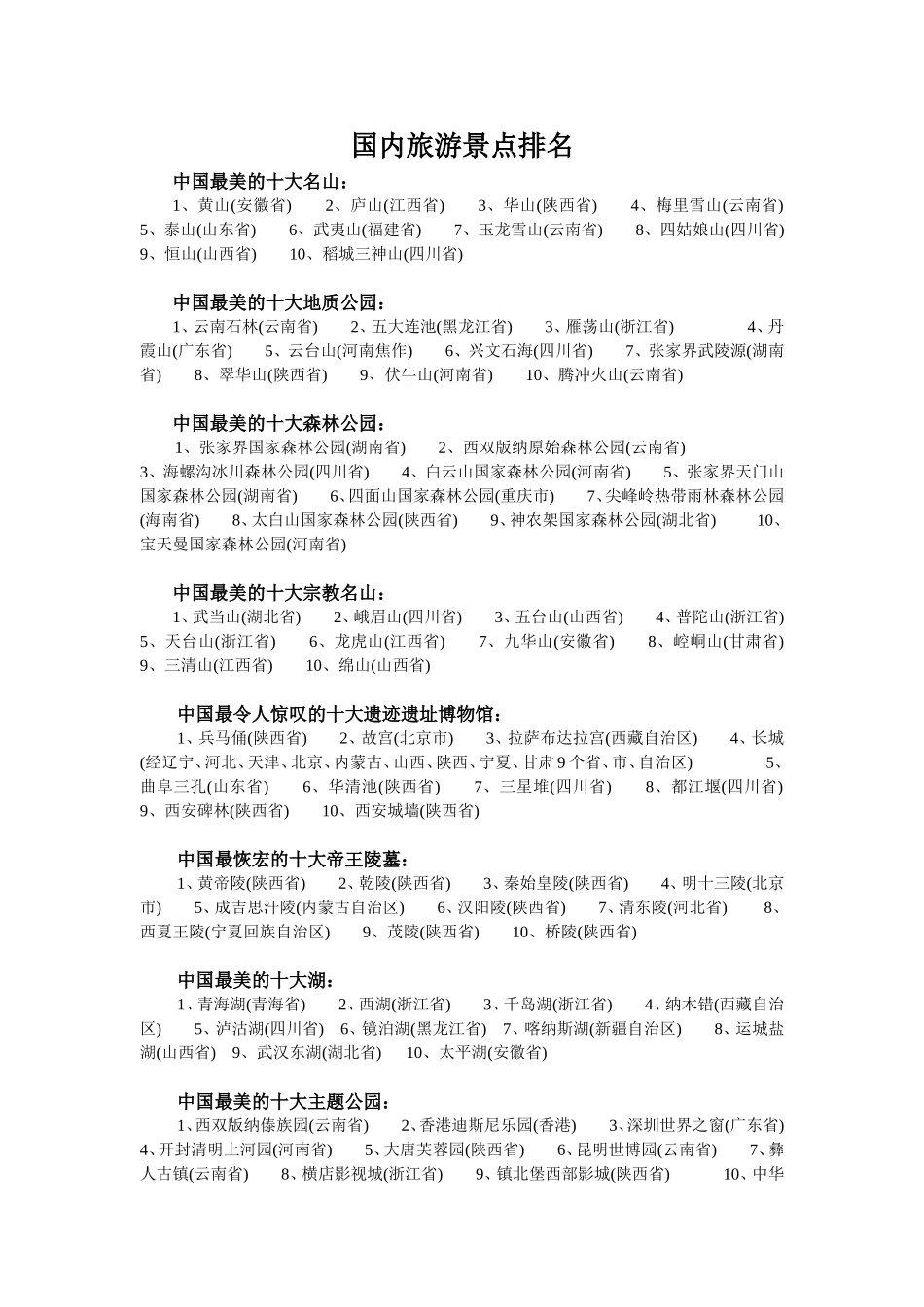 国内各类旅游景点详细排名_第1页