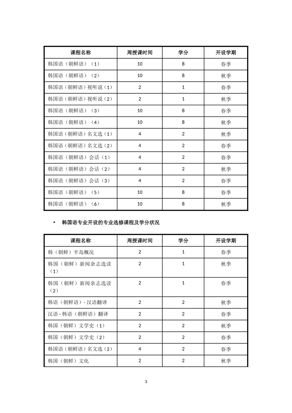 国内韩语专业开设现状调研报告书_第3页