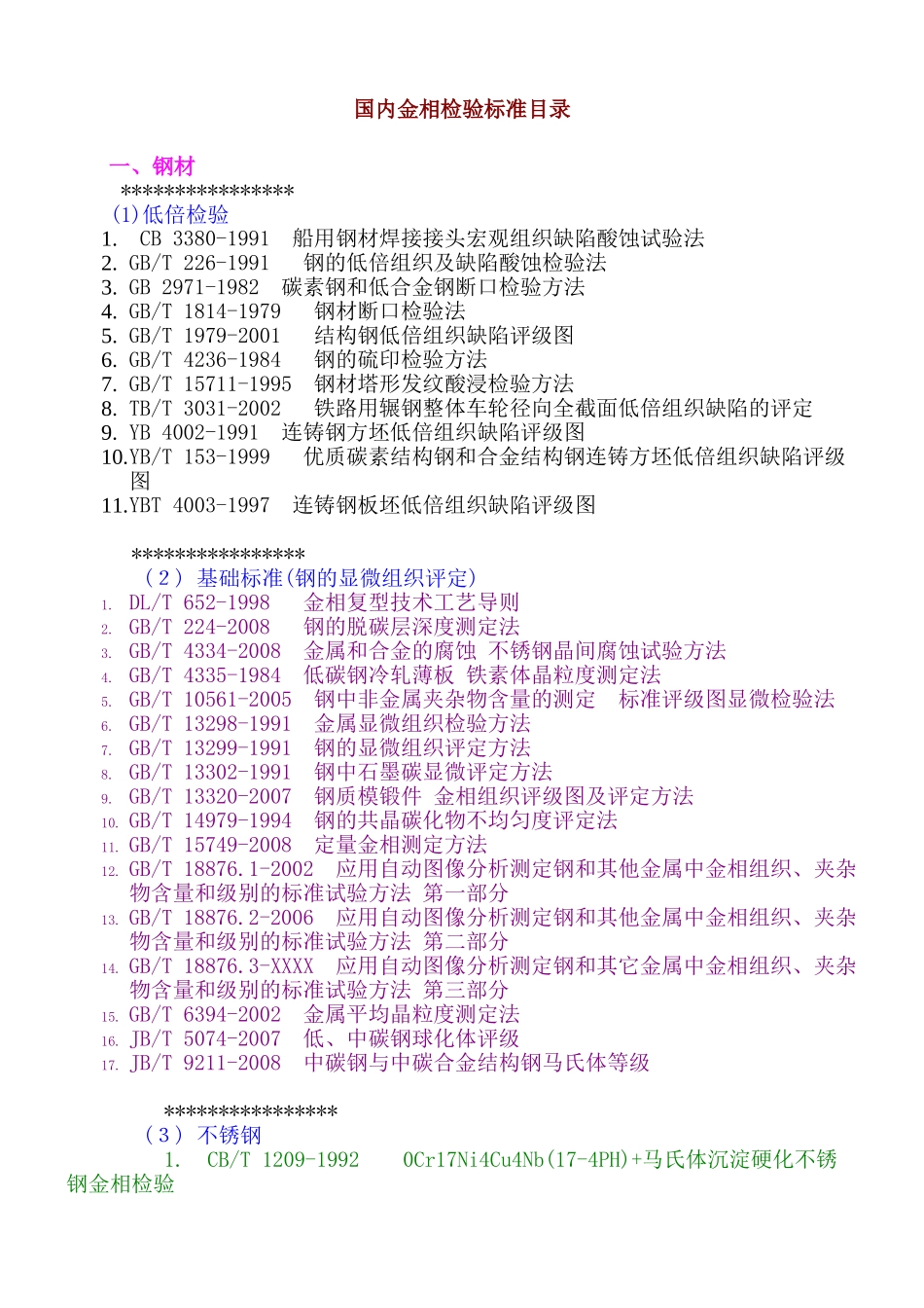 国内金相检验标准目录_第1页