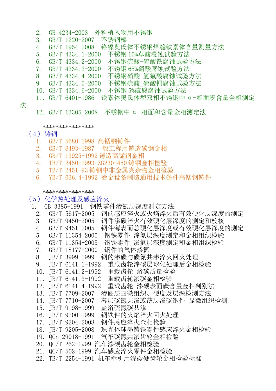 国内金相检验标准目录_第2页