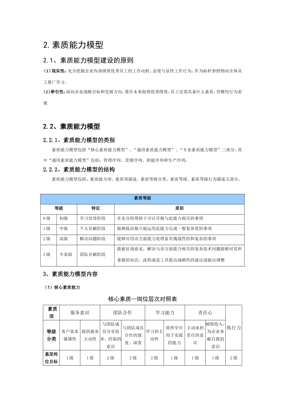 国内某集团性企业素质能力模型研究及应用手册-完整版_第2页