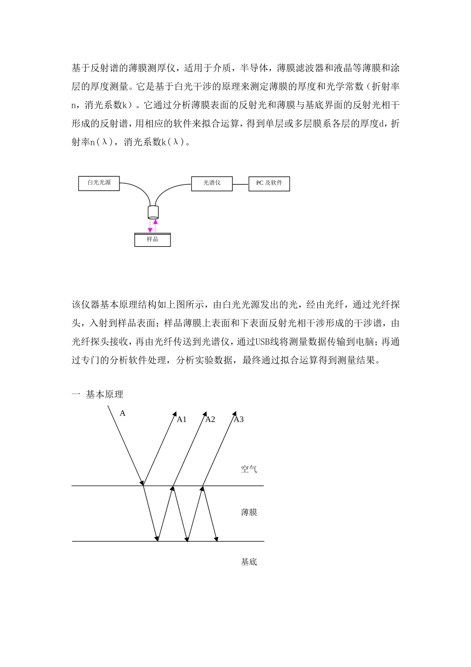 基于反射谱的薄膜测厚原理(简要说明)_第1页