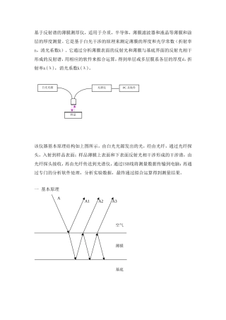基于反射谱的薄膜测厚原理(简要说明)