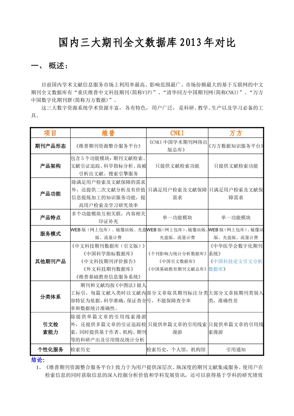 国内三家全文数据库比较(截止2013.05)_第1页