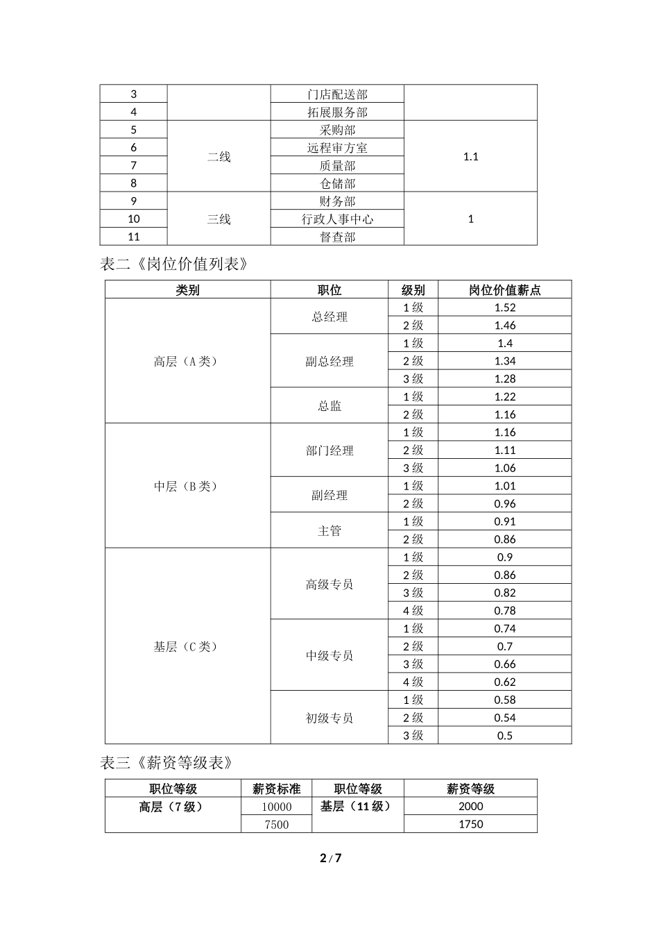 基于岗位价值的薪酬体系设计思路_第2页