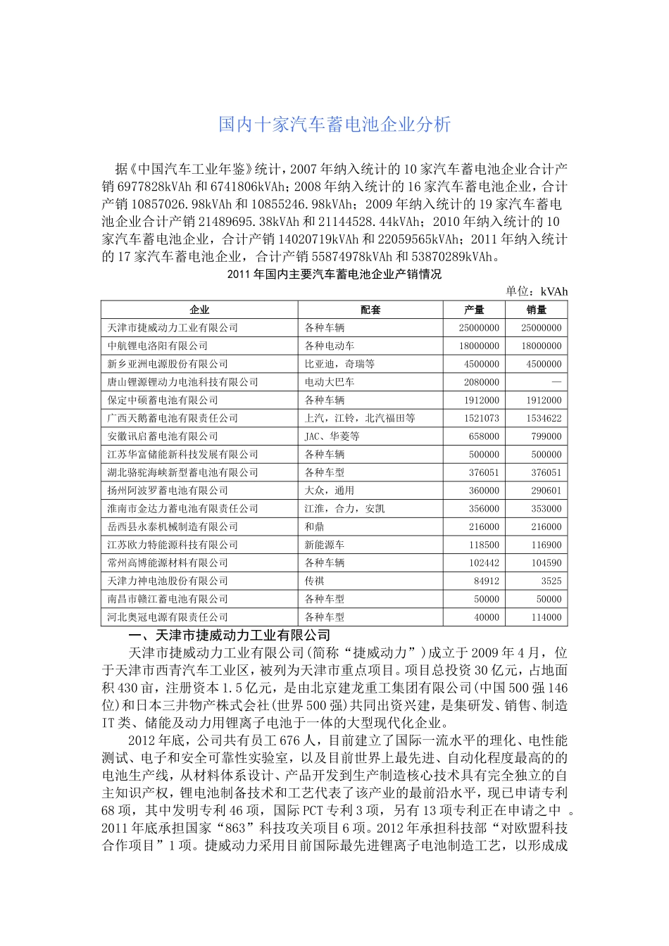 国内十家汽车蓄电池企业分析_第1页