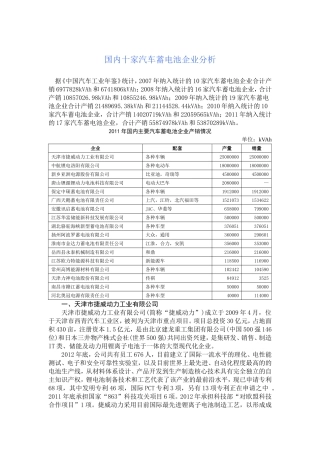 国内十家汽车蓄电池企业分析