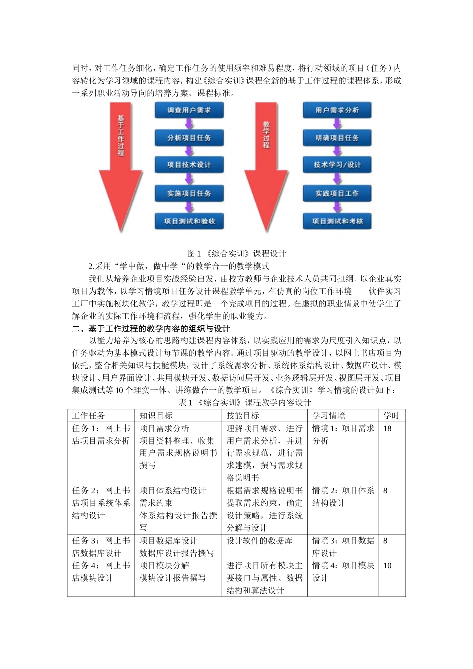 基于工作过程的综合实训课程改革与研究_第2页