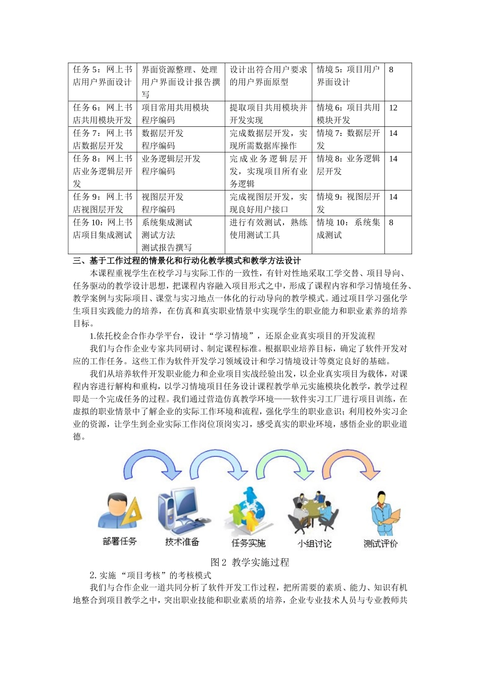 基于工作过程的综合实训课程改革与研究_第3页