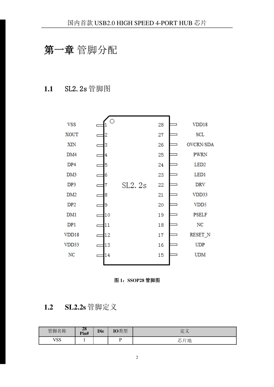 国内首款USB2.0-HUB控制器芯片SL2.2s-Datasheet_第3页