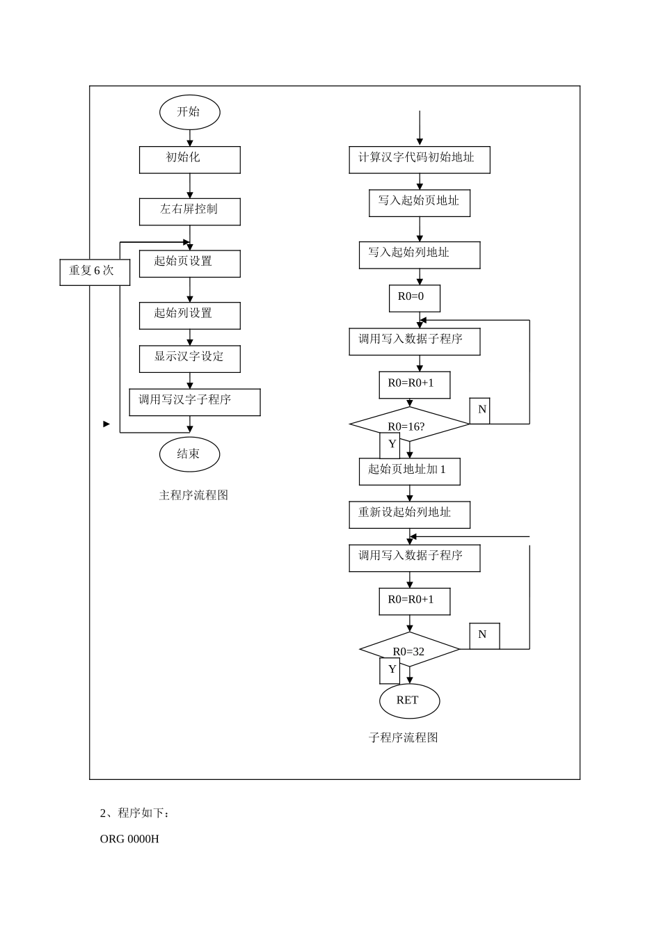 基于单片机的12864LCD液晶显示_第3页
