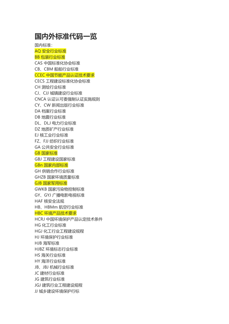 国内外标准代码一览_第1页
