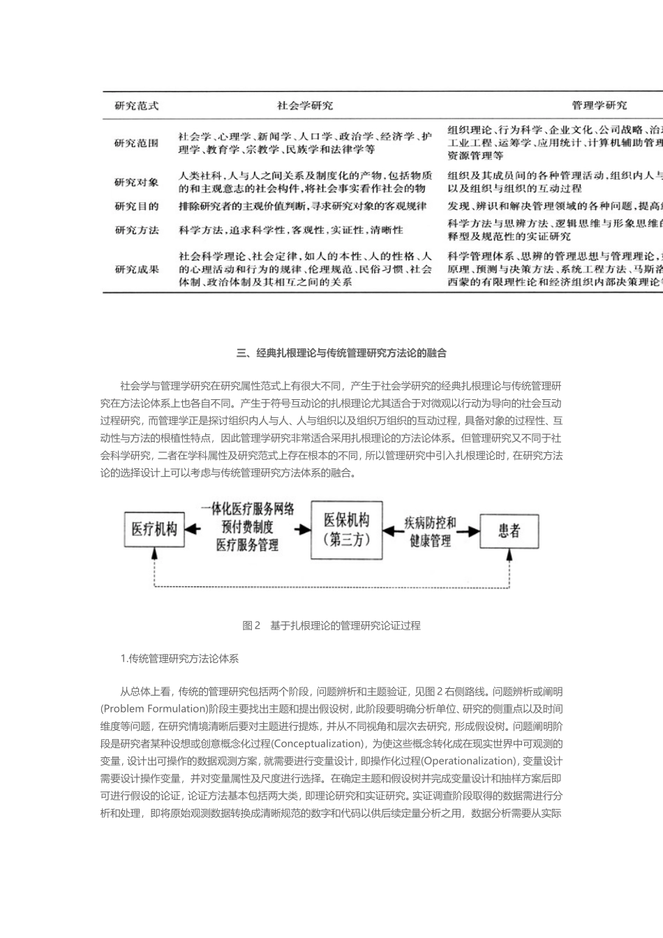 基于经典扎根理论思想的管理研究方1_第3页