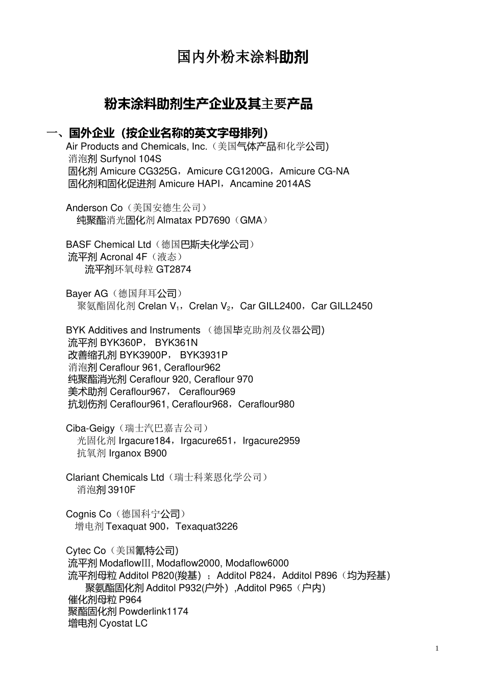 国内外粉末涂料助剂厂家_第1页