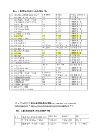 国内外各领域顶级学术会议大全