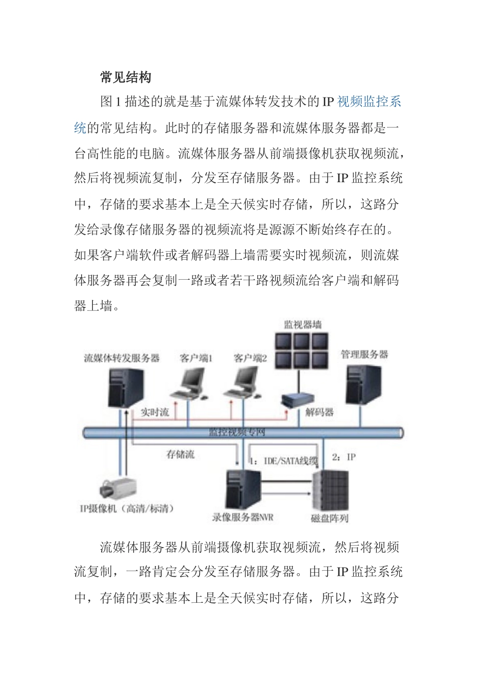 基于流媒体转发技术的IP视频监控系统分析_第2页