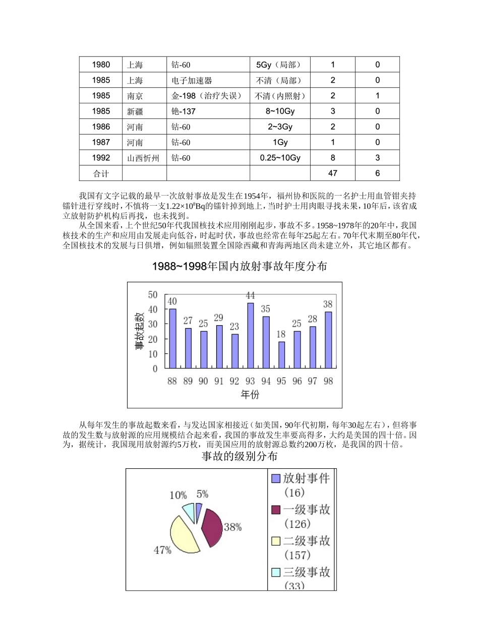 国内外核事故与放射事故案例_第2页