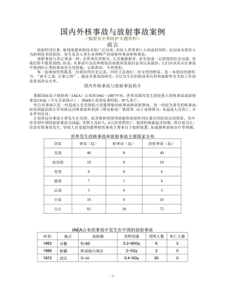 国内外核事故与放射事故案例