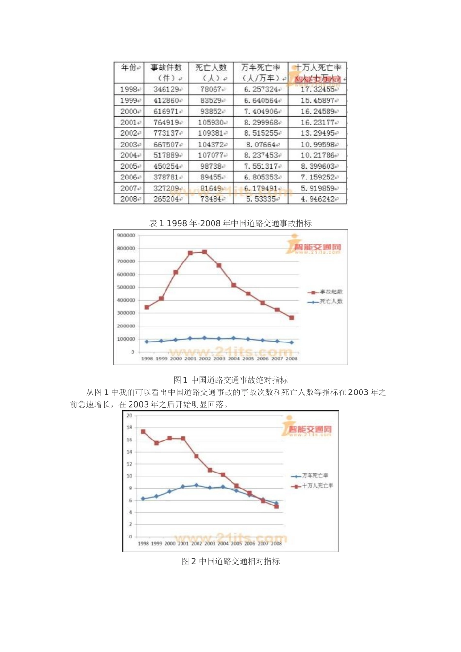 国内外交通安全事故对比分析_第3页