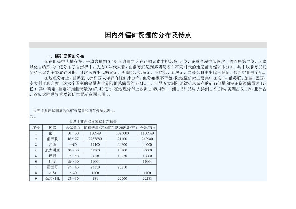 国内外锰矿资源的分布及特点_第1页