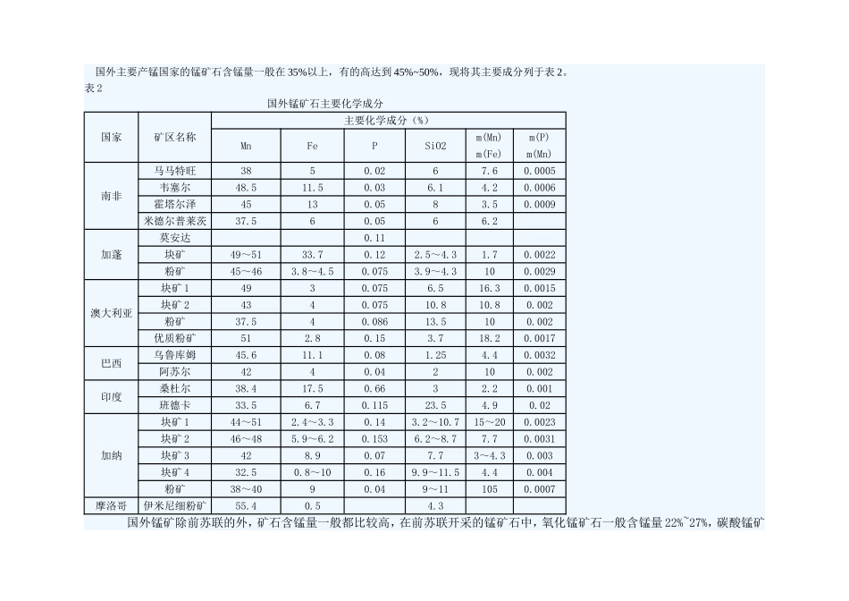 国内外锰矿资源的分布及特点_第3页