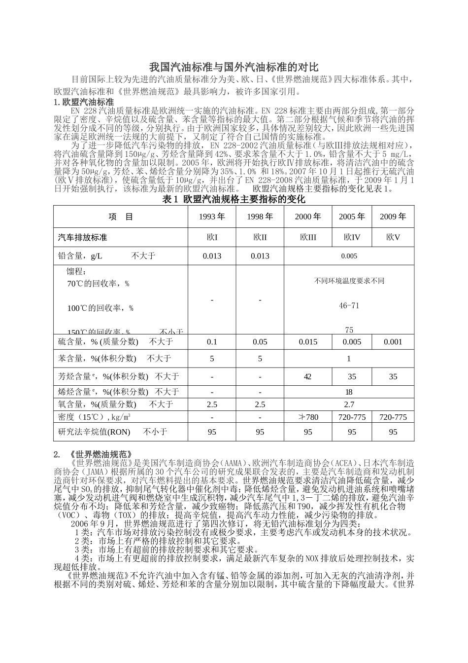 国内外汽油标准对比_第1页
