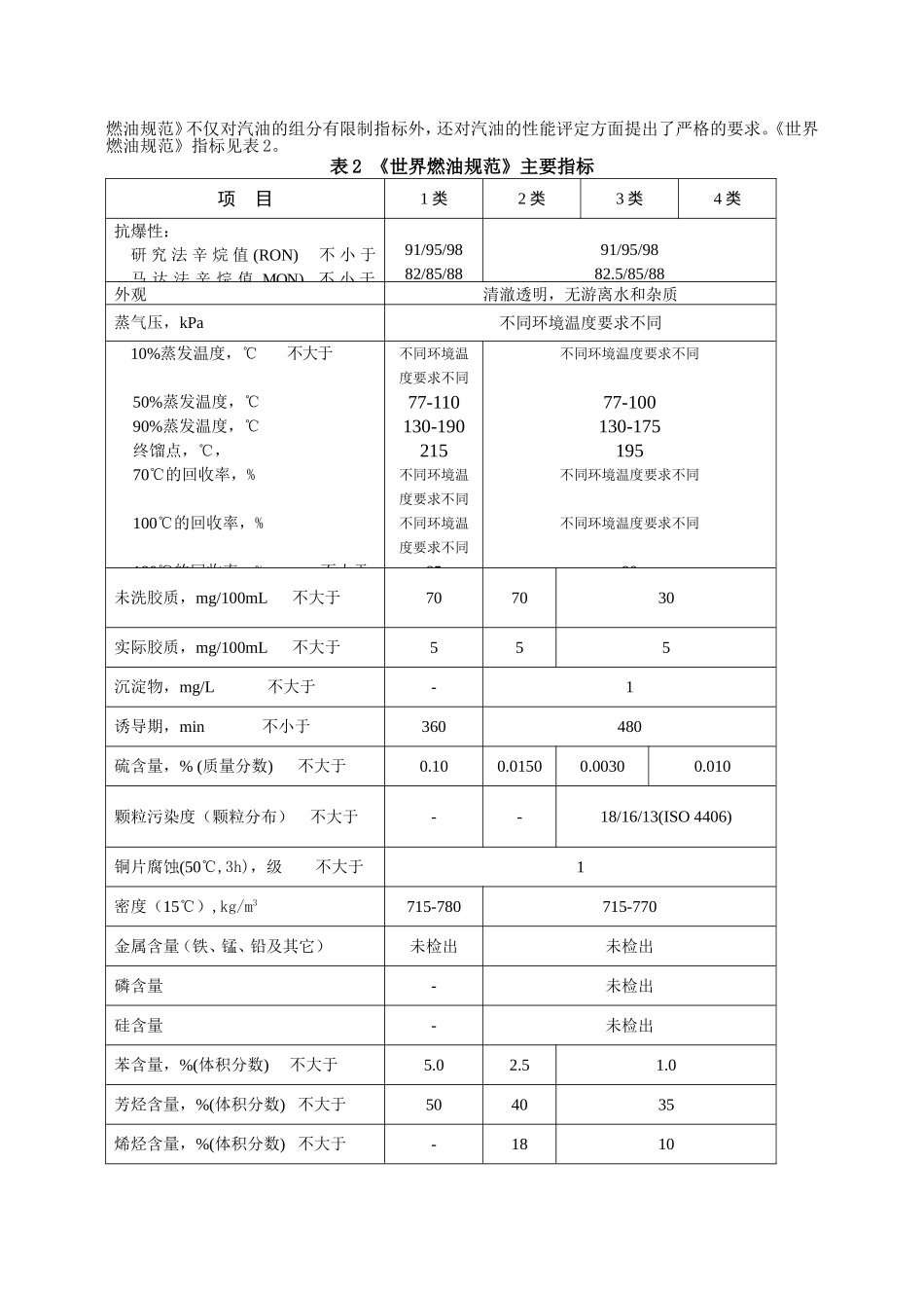 国内外汽油标准对比_第2页