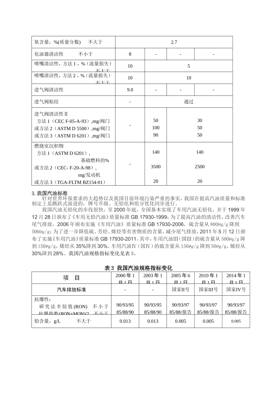 国内外汽油标准对比_第3页