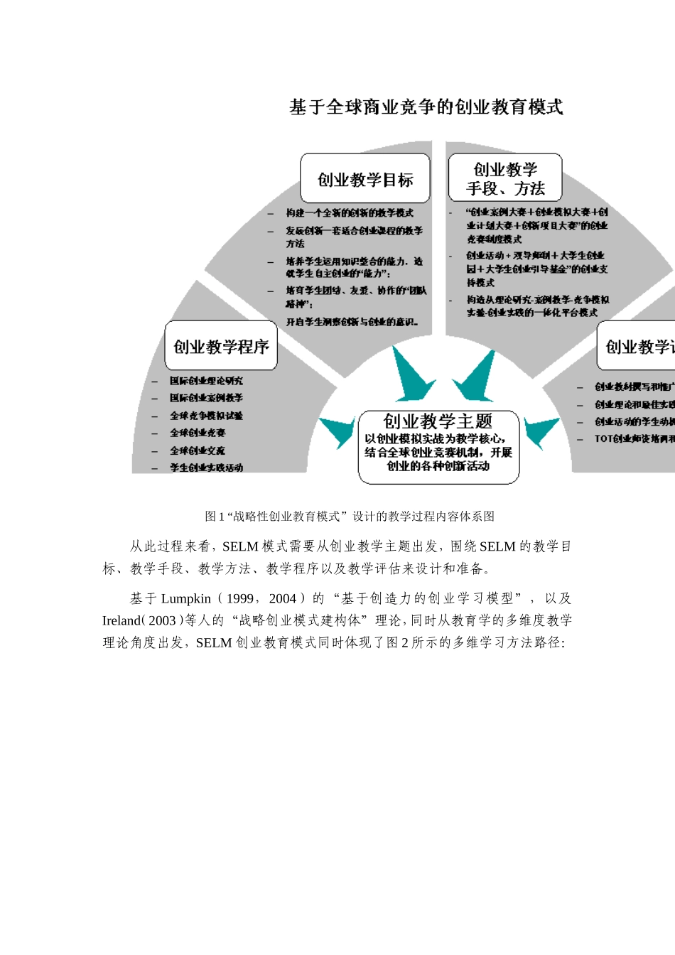 基于全球商业竞争的创业教育模式创新_第3页