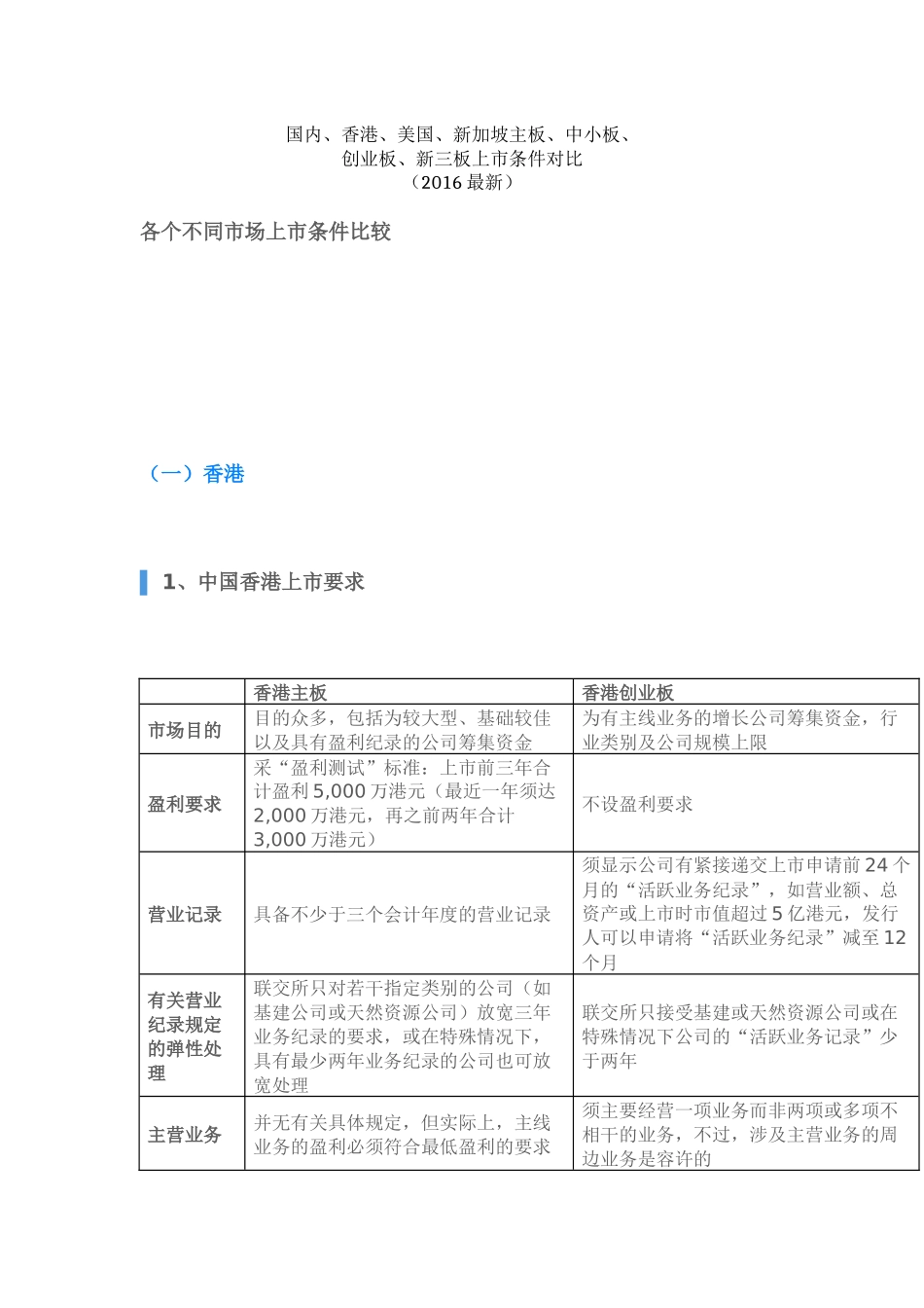 国内外上市条件对比_第1页