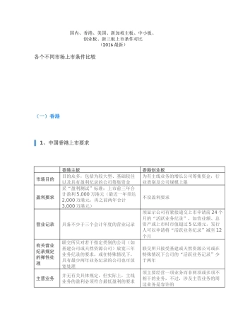 国内外上市条件对比