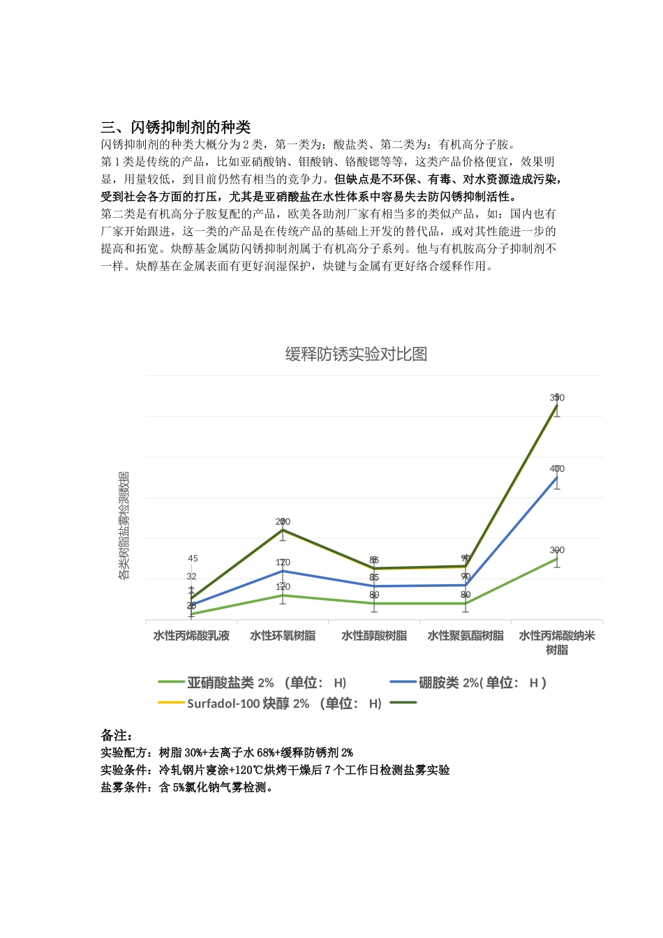 基于炔二醇制备水性金属缓释防闪锈剂_第2页