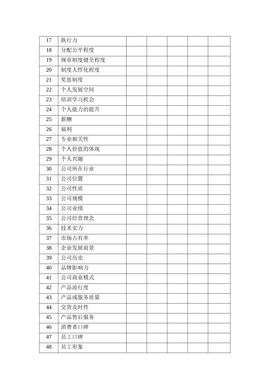 基于人力资源能力成熟度模型的雇主品牌建设_第3页