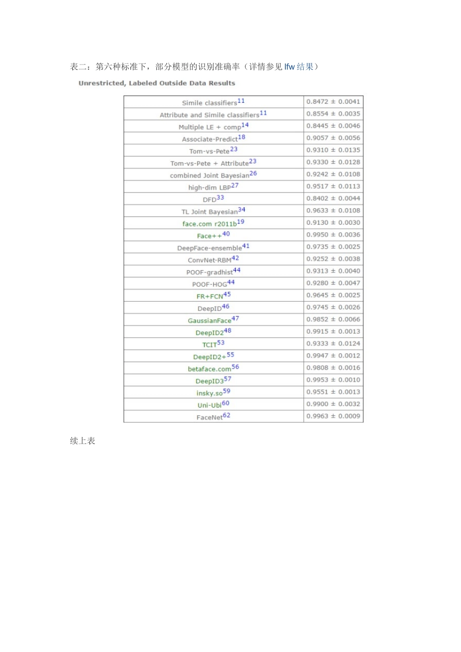 基于深度学习的人脸识别技术综述_第3页