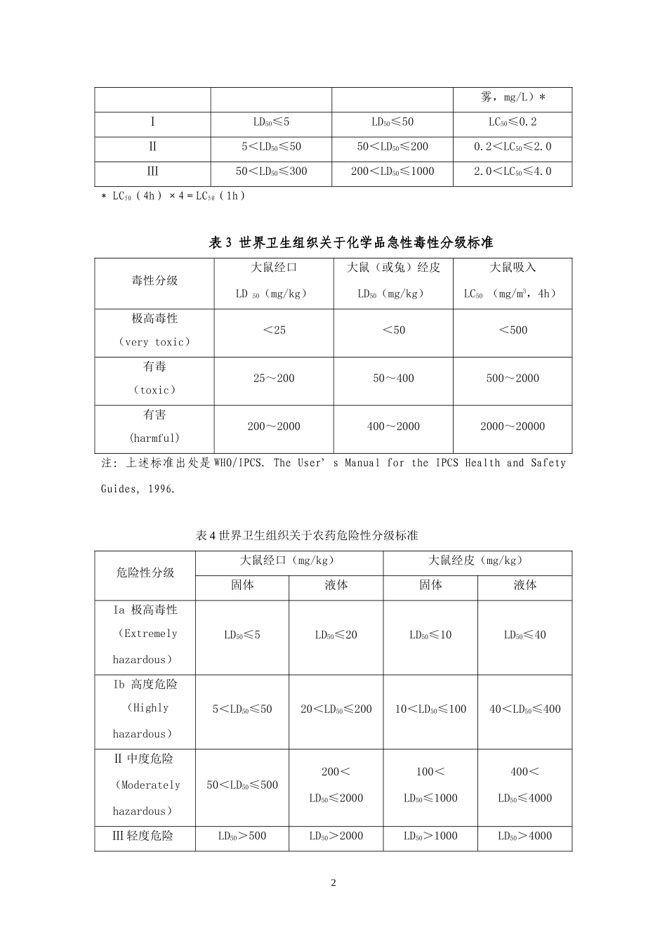 国内外有关化学品急性毒性分级标准_第2页