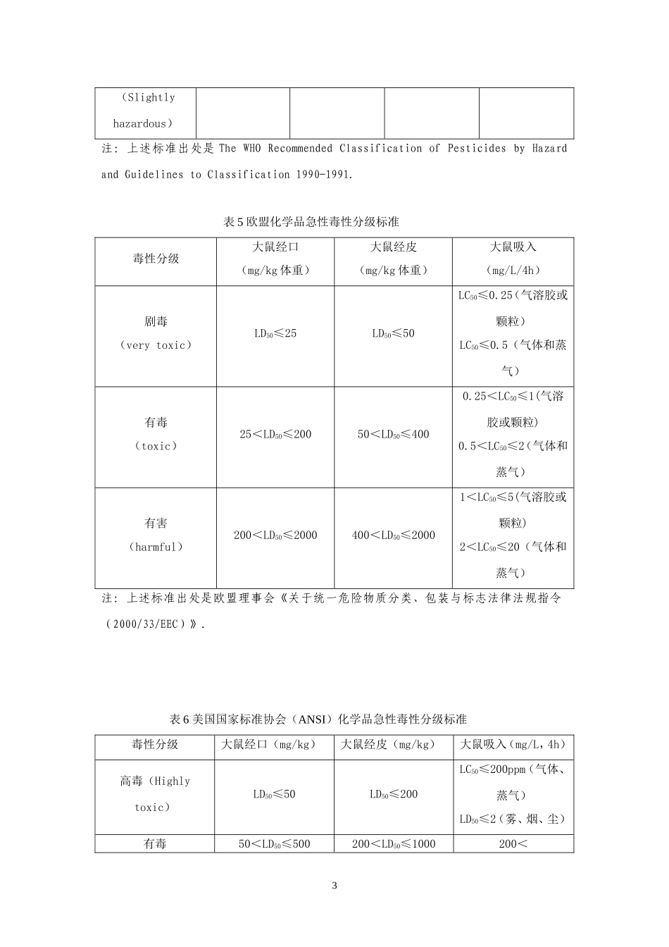 国内外有关化学品急性毒性分级标准_第3页