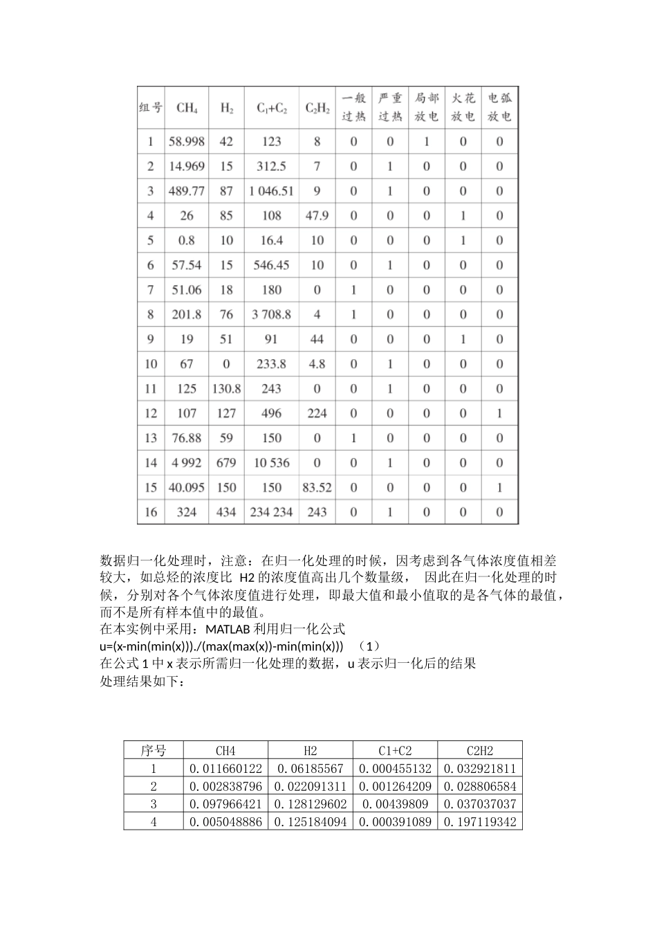 基于神经网络的故障诊断_第2页
