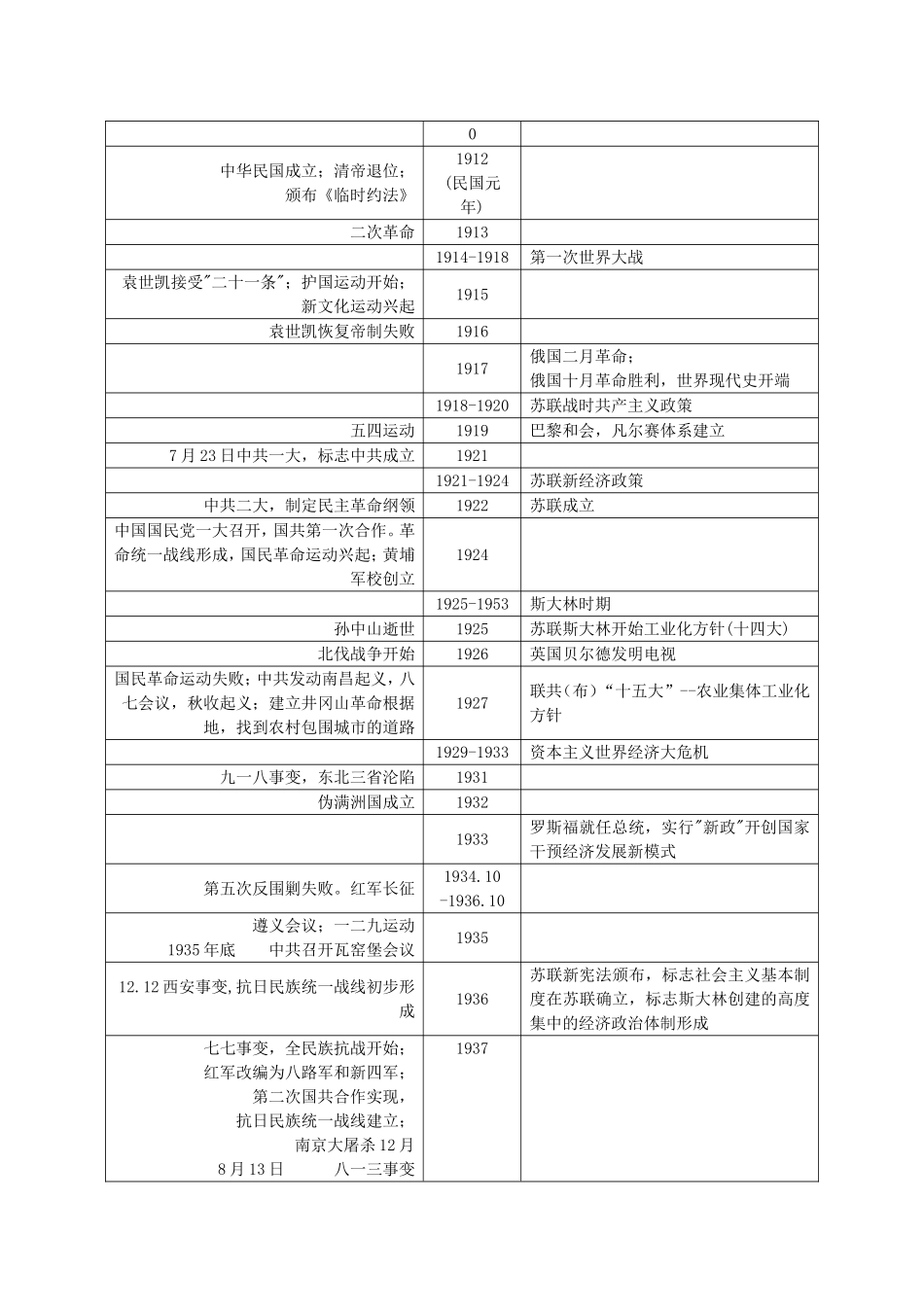 国内外重要历史事件时间表_第3页