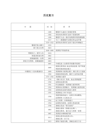 国内外重要历史事件时间表