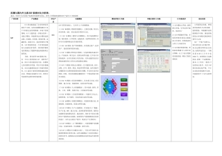 国内外主流ERP系统UI对比分析