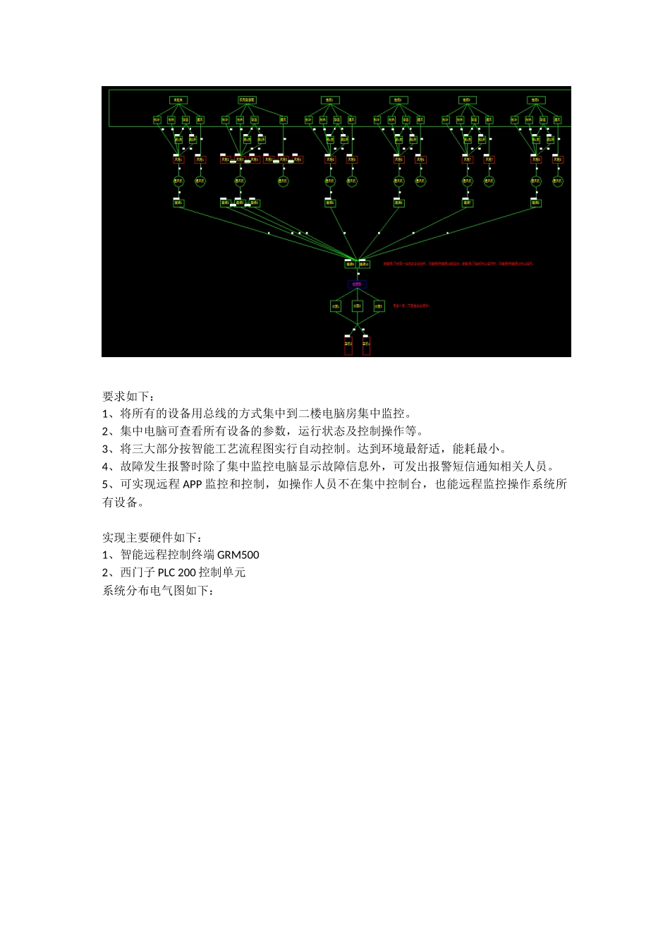 基于手机APP的大型中央空调集中远程控制系统_第2页