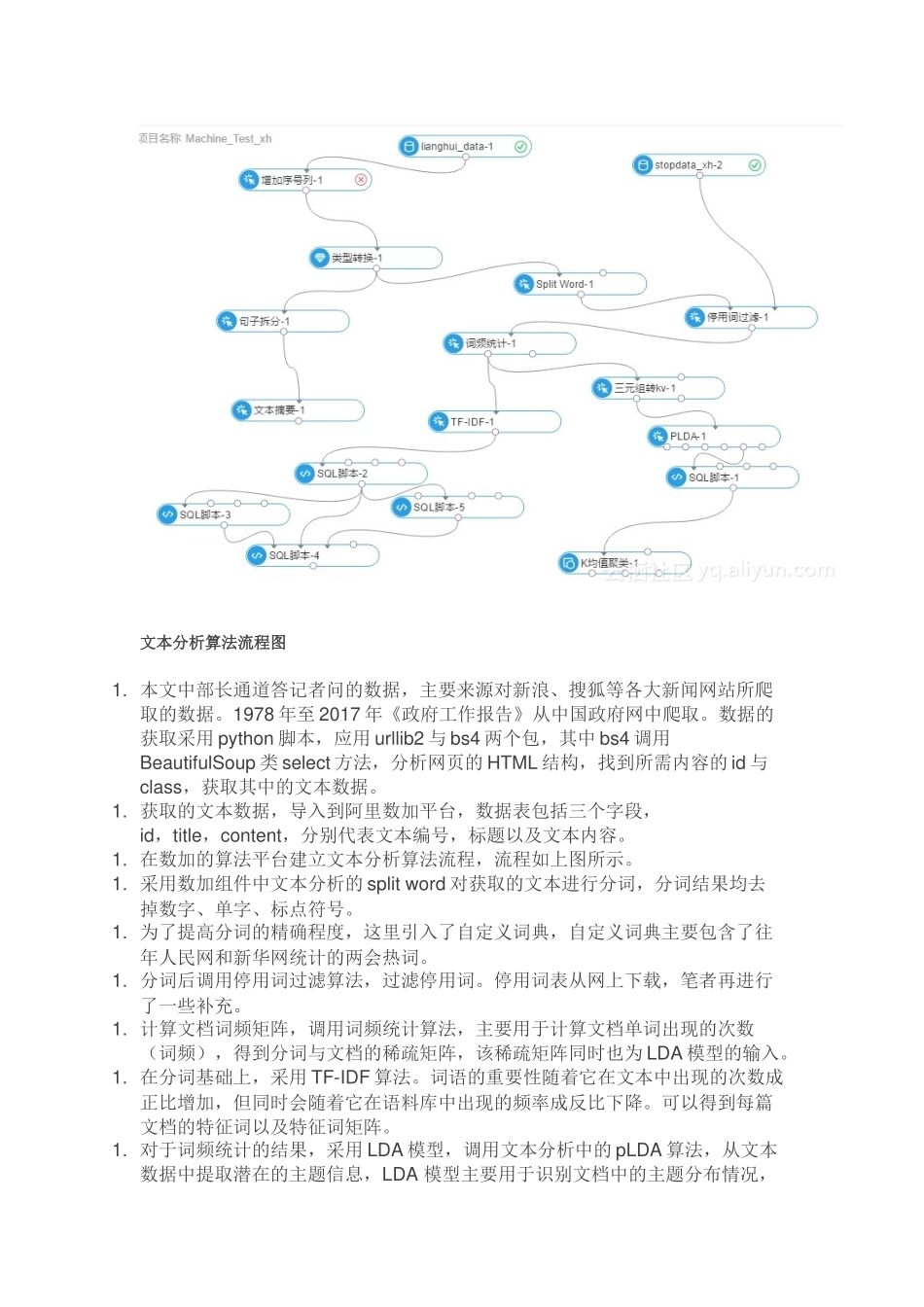 基于数加分析政府工作报告_第2页