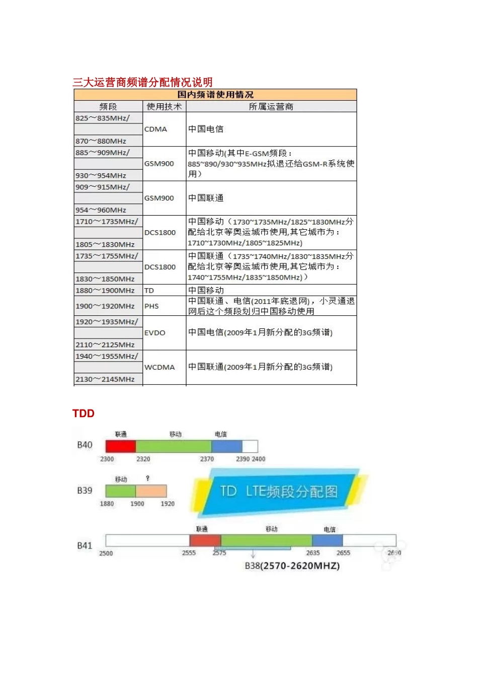 国内无线频谱资源分配图集(整理收藏版)_第2页