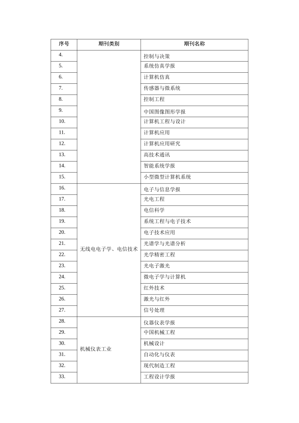 国内一级学术期刊和核心期刊目录_第2页