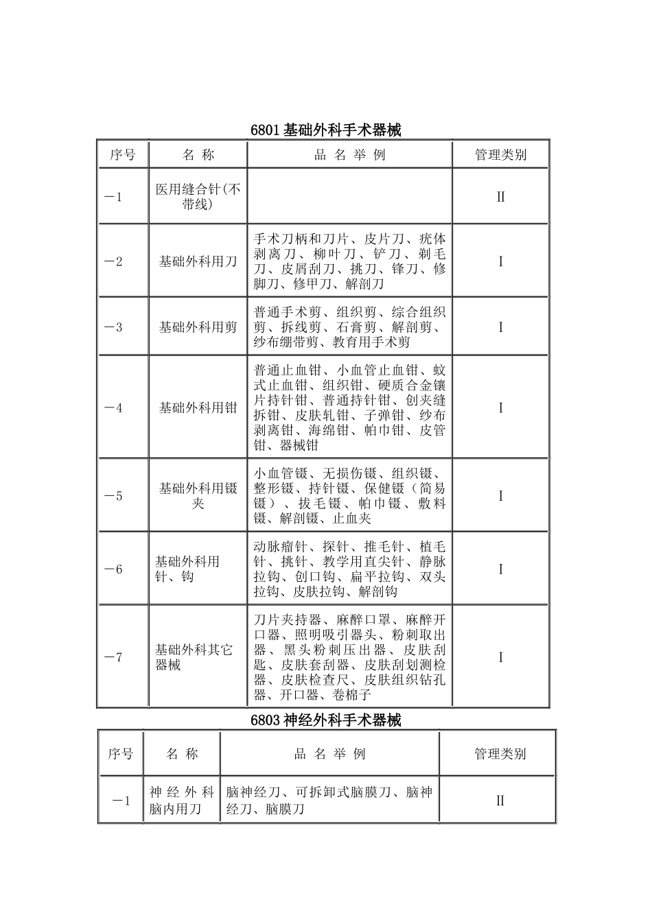 国内医疗器械经营范围查询_第1页