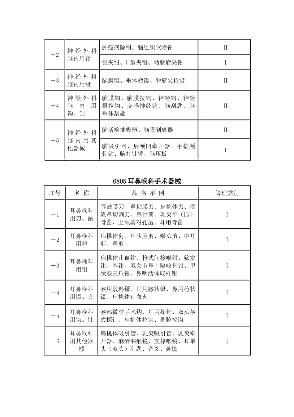 国内医疗器械经营范围查询_第2页