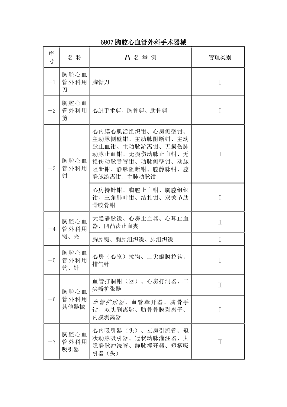 国内医疗器械经营范围查询_第3页