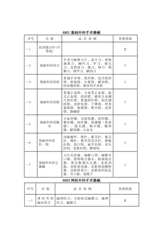 国内医疗器械经营范围查询